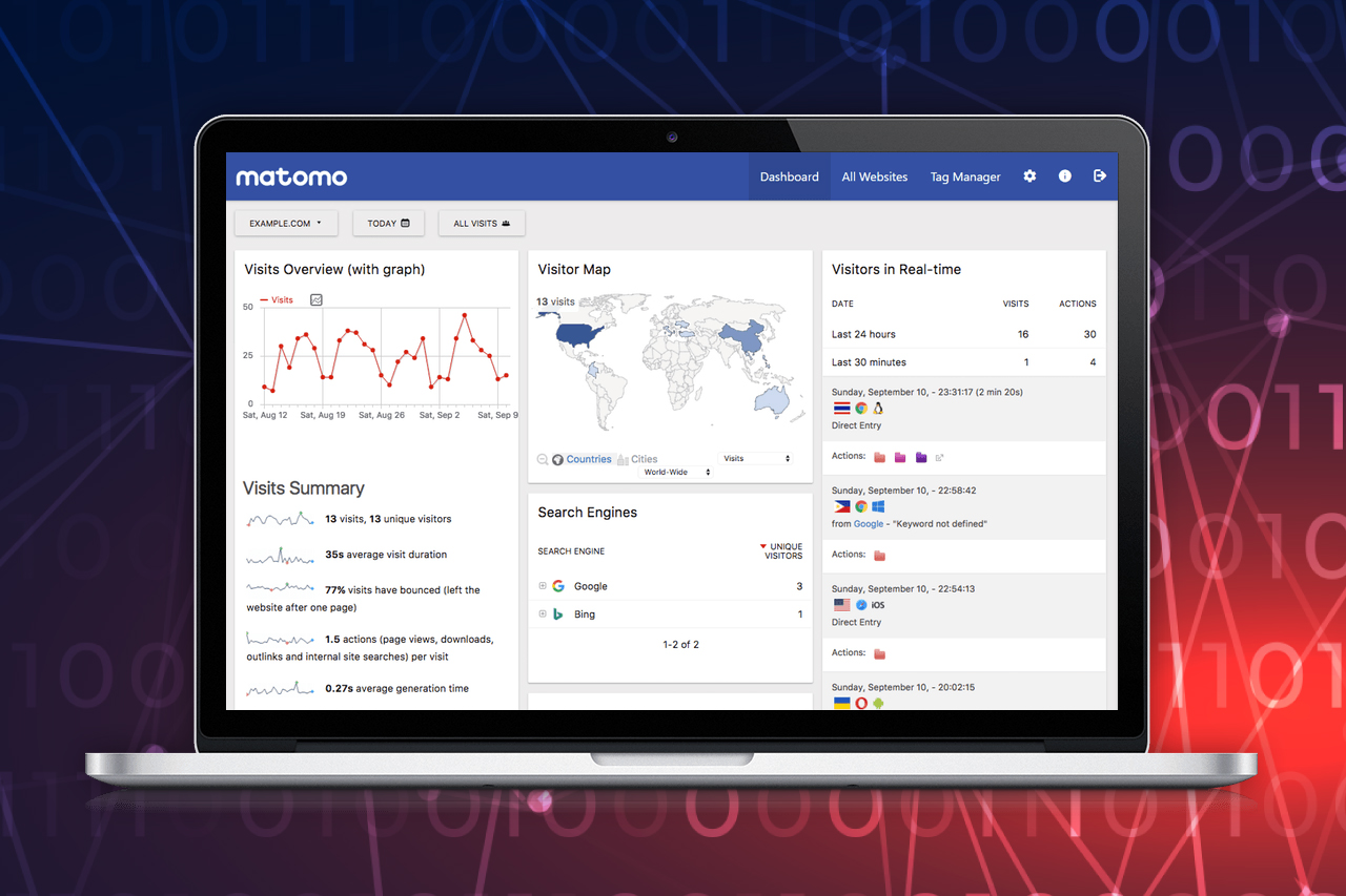 Matomo Support & Beratung – Einrichtung, Tag Manager, Tracking & Hilfe